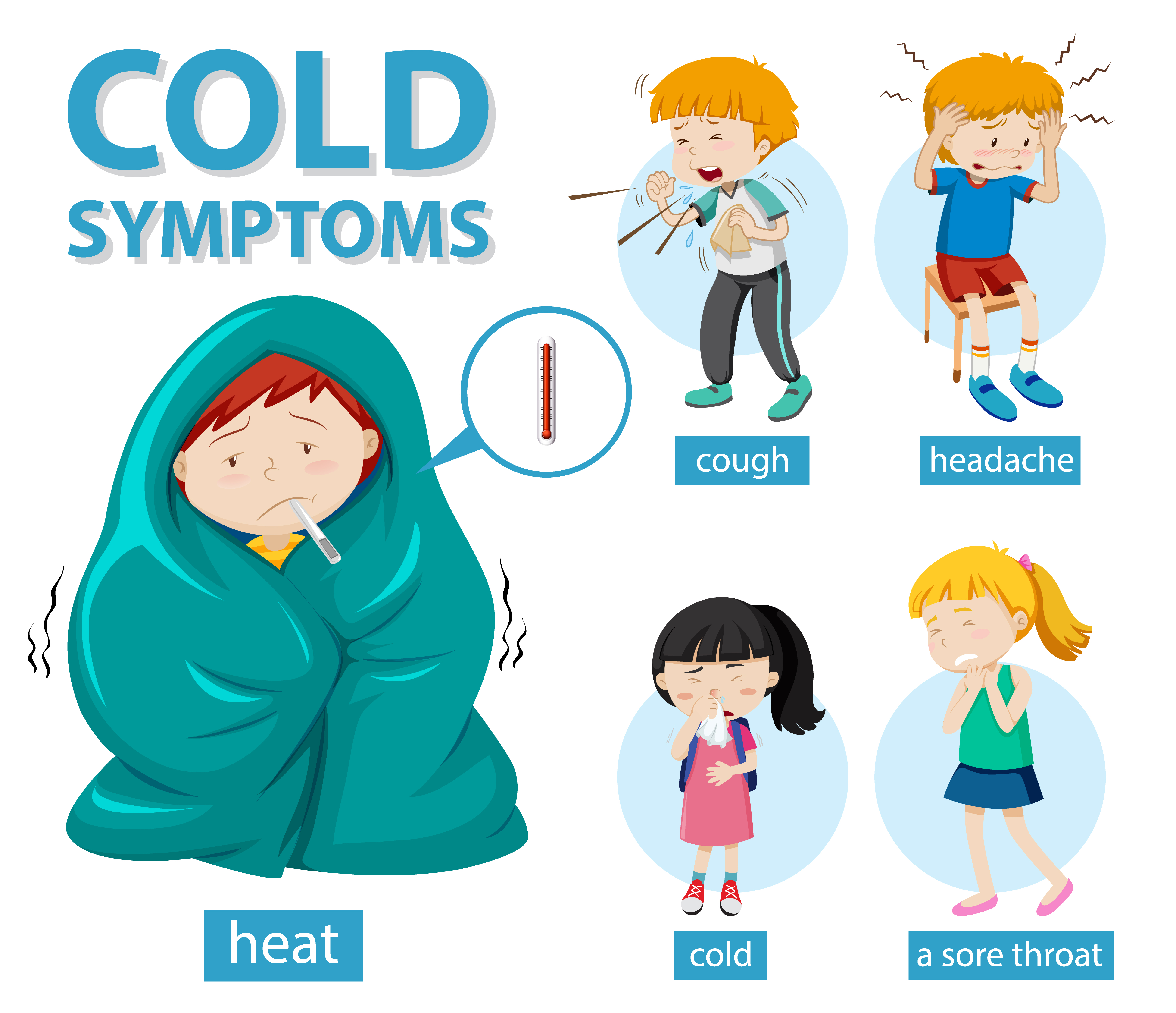 Symptoms of Common Cold